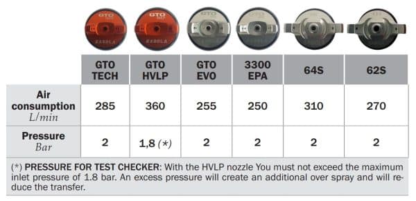 3300 Air Caps